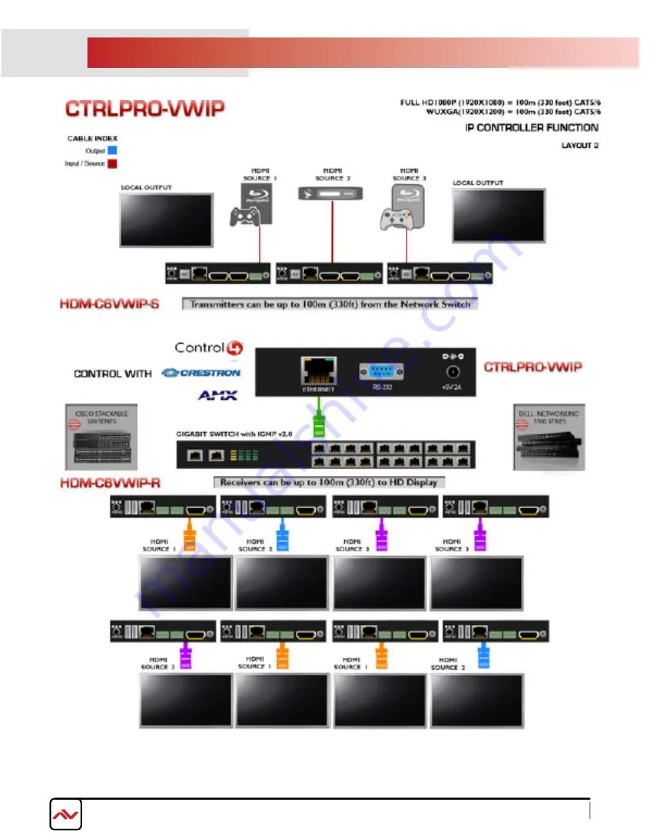 Avenview CTRLPRO-VWIP User Manual Download Page 8