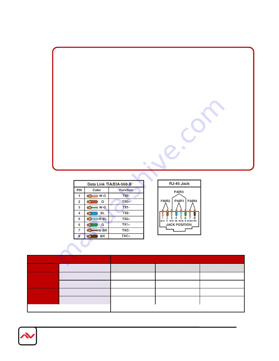 Avenview DVI-C5-M-SET Скачать руководство пользователя страница 12