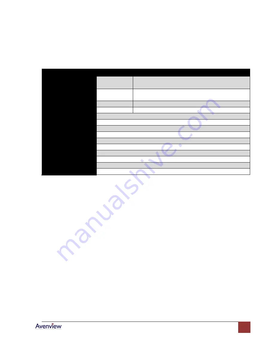 Avenview DVI-GS3-2 User Manual Download Page 12