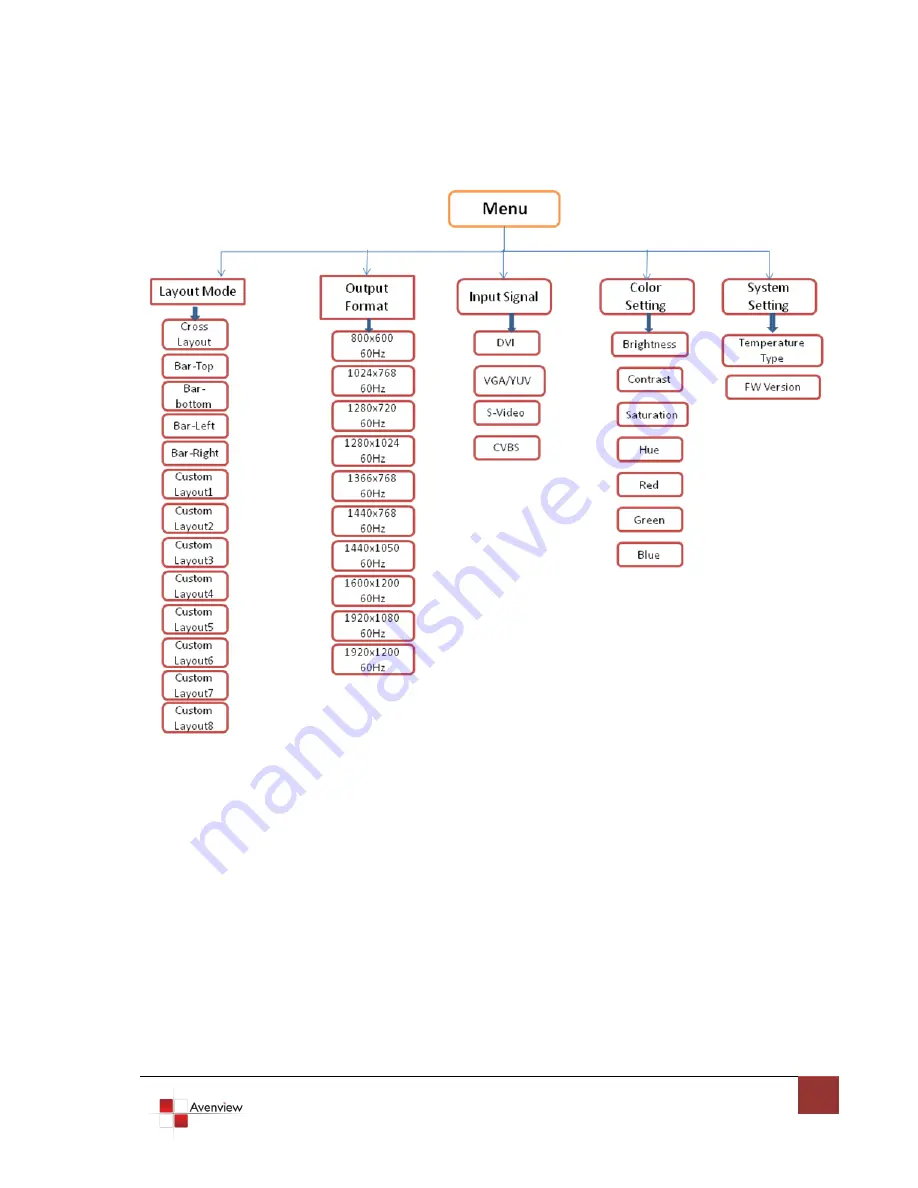 Avenview DVI-SPLITPRO-4X User Manual Download Page 18