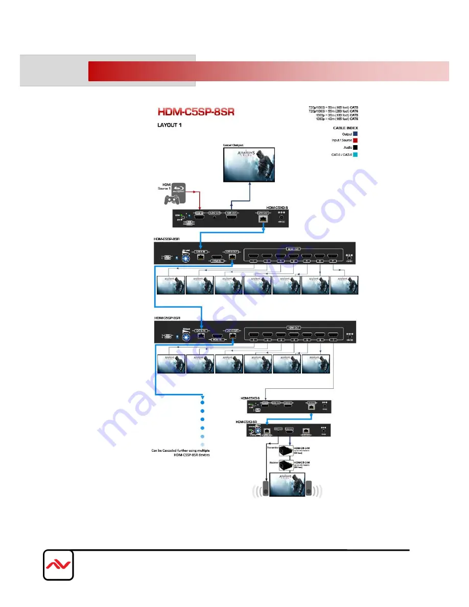 Avenview HDM-C5-R-M Скачать руководство пользователя страница 7