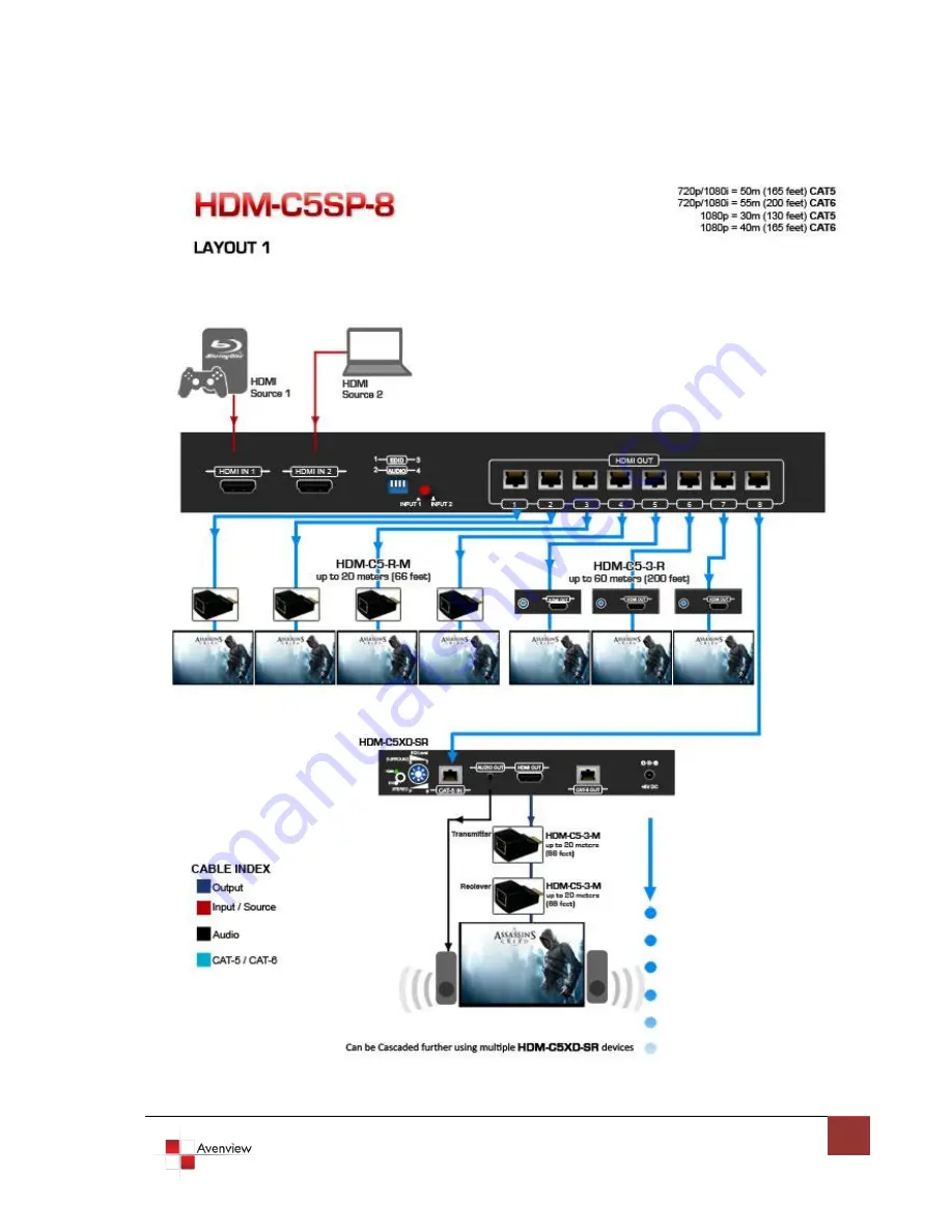 Avenview HDM-C5SP-8 Скачать руководство пользователя страница 5