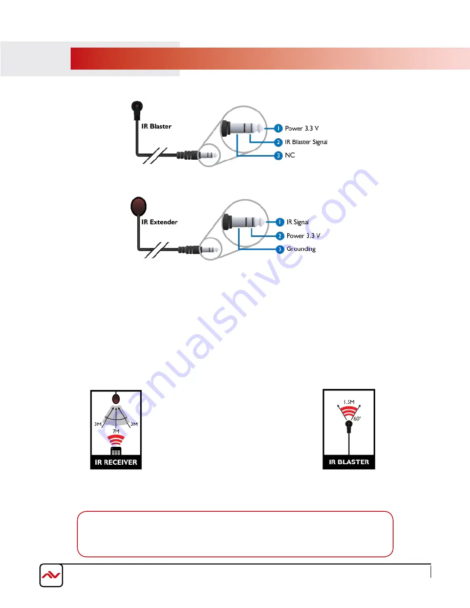 Avenview HDM-C61PX-SP8 Скачать руководство пользователя страница 11