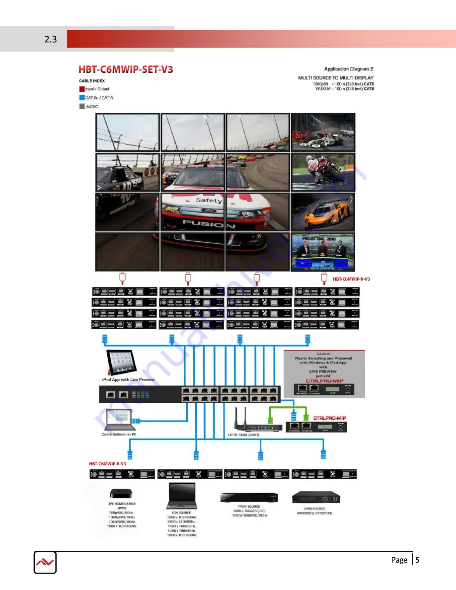 Avenview HDM-C6MWIP-SET-V3 Скачать руководство пользователя страница 8