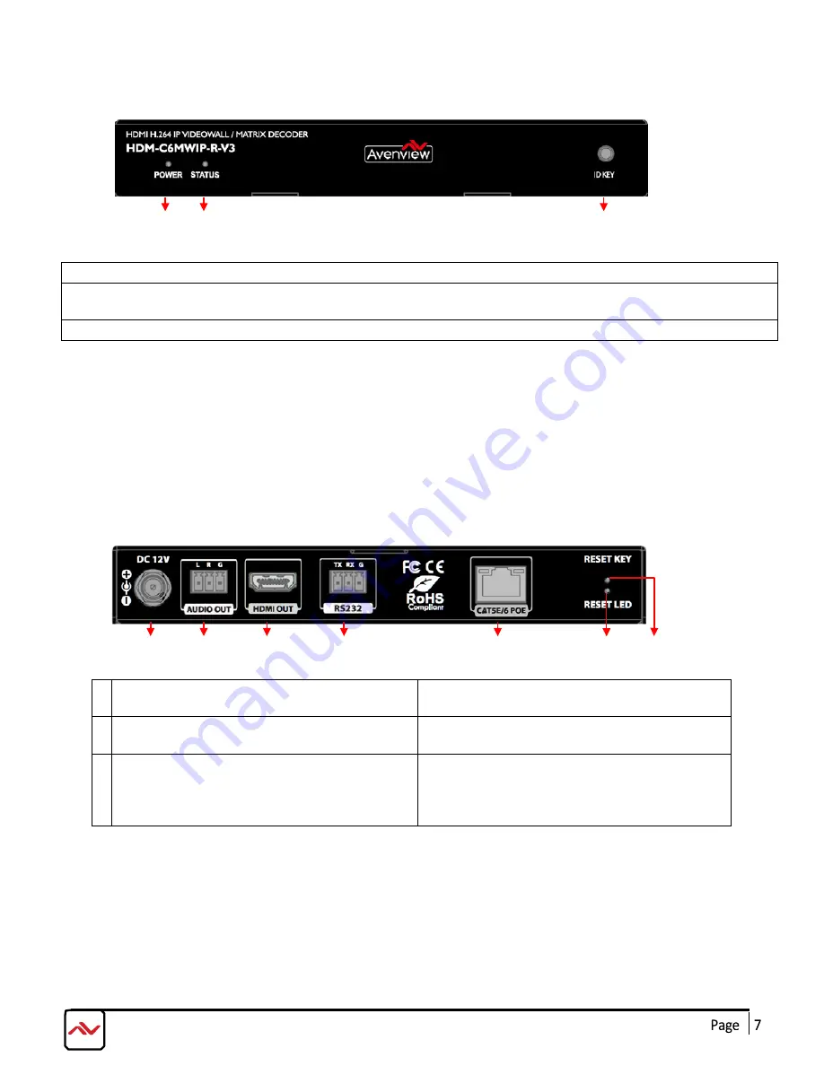 Avenview HDM-C6MWIP-SET-V3 Скачать руководство пользователя страница 10