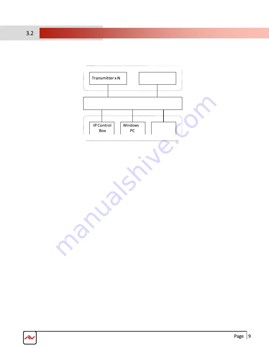 Avenview HDM-C6MWIP-SET-V3 Manual Download Page 12