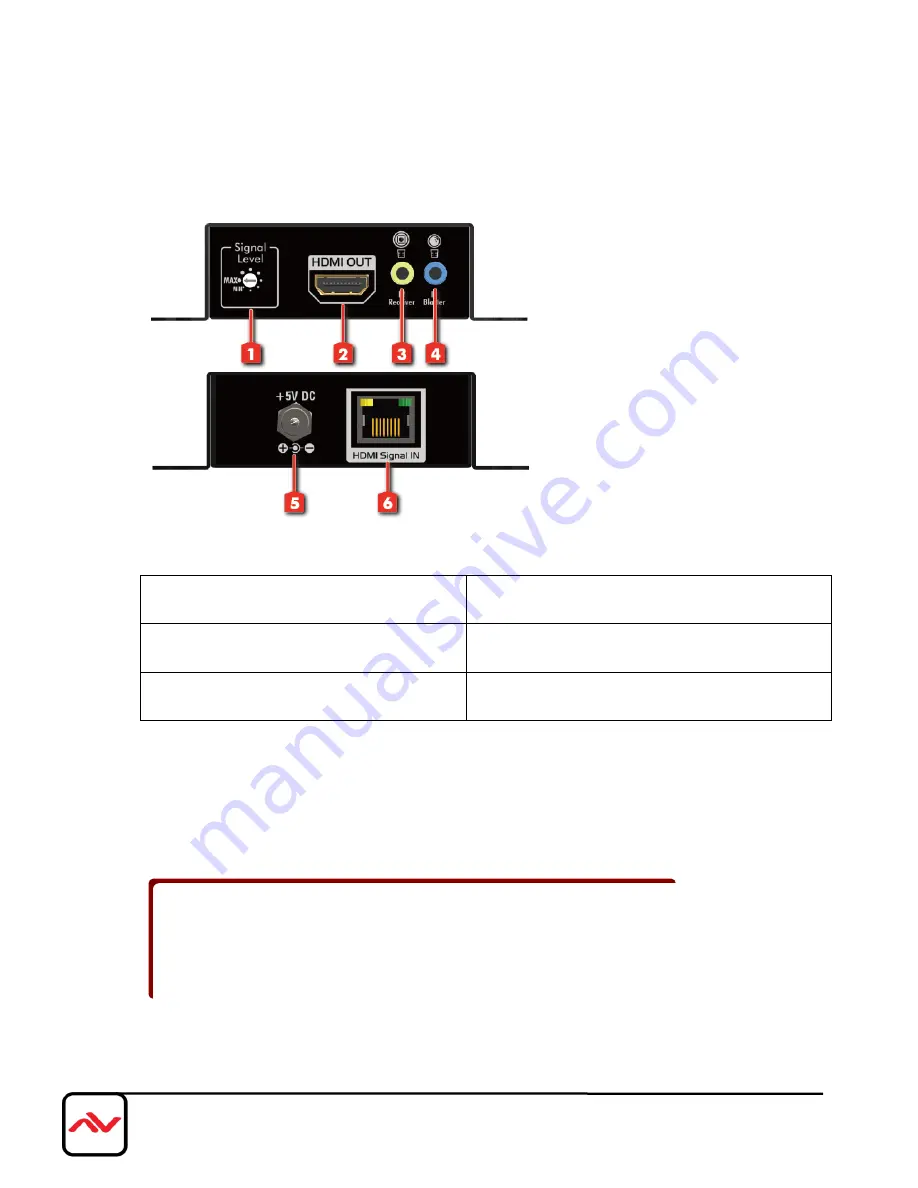 Avenview HDM3D-C6SW-R User Manual Download Page 7