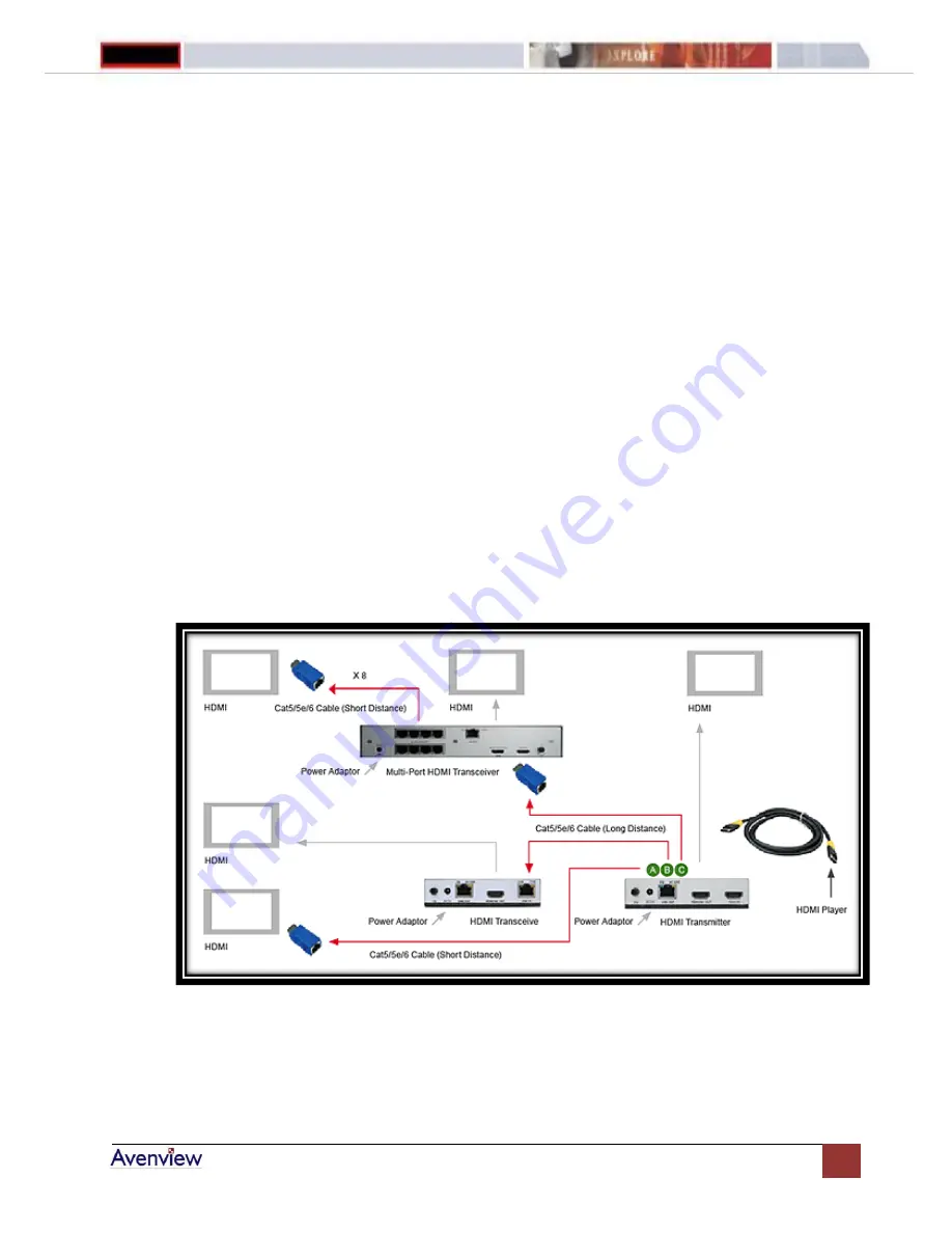 Avenview HDMI-C5-4 Скачать руководство пользователя страница 3