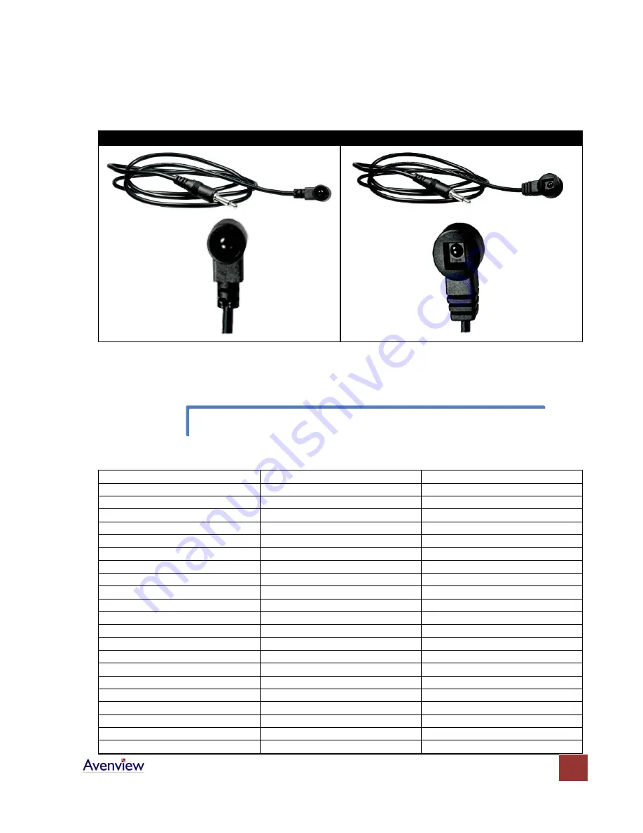 Avenview HDMI-C5-IR-SET Скачать руководство пользователя страница 7