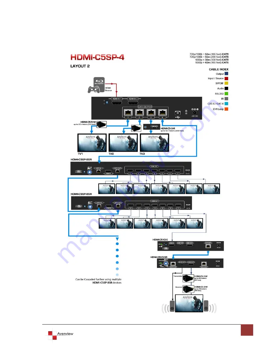 Avenview HDMI-C5SP-4 Скачать руководство пользователя страница 6