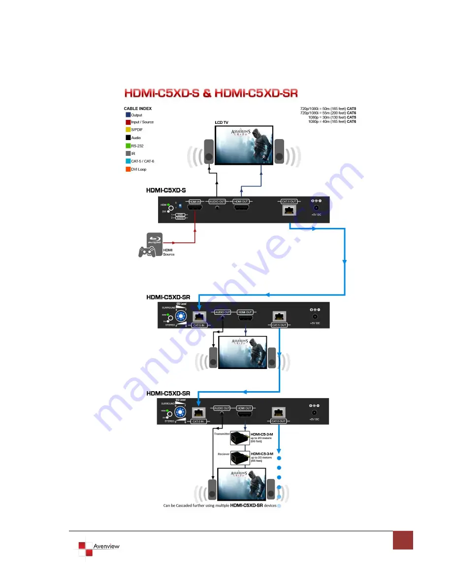 Avenview HDMI-C5XD-S User Manual Download Page 5