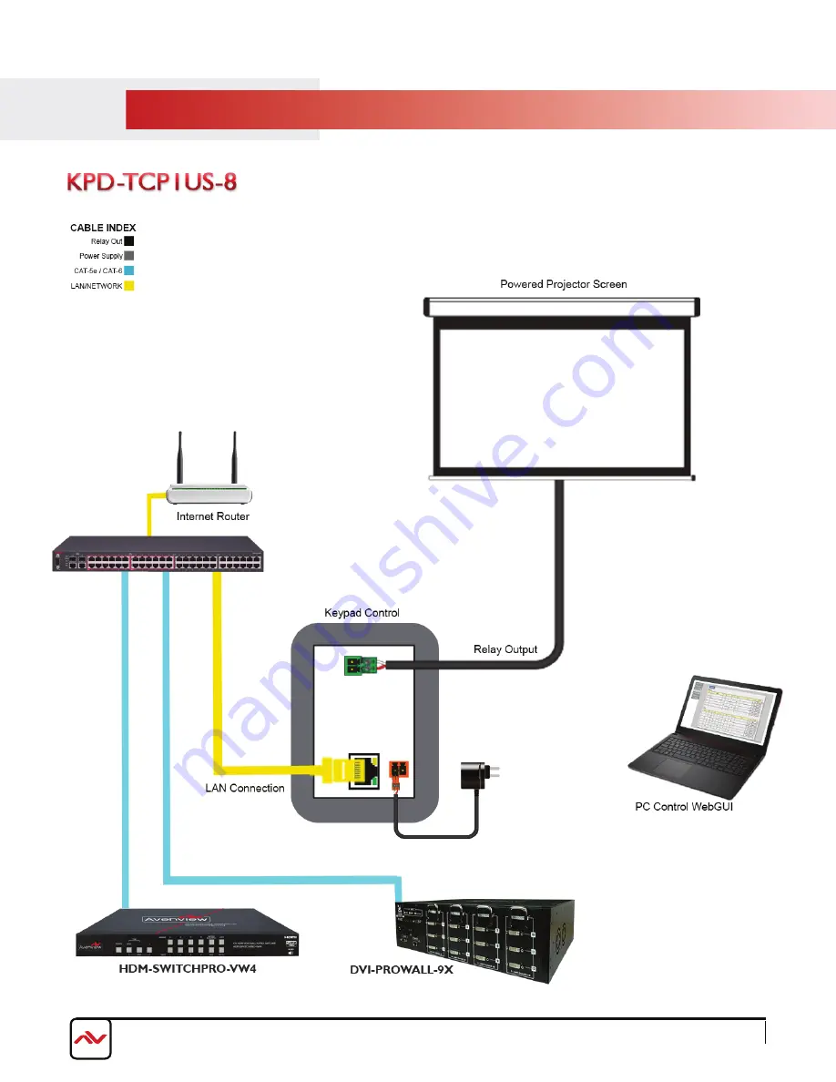 Avenview KPD-TCP1US-8 Скачать руководство пользователя страница 8