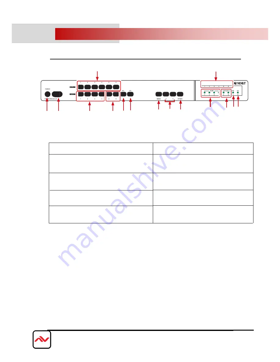 Avenview SC-HBT-HDMA-8X4 User Manual Download Page 9