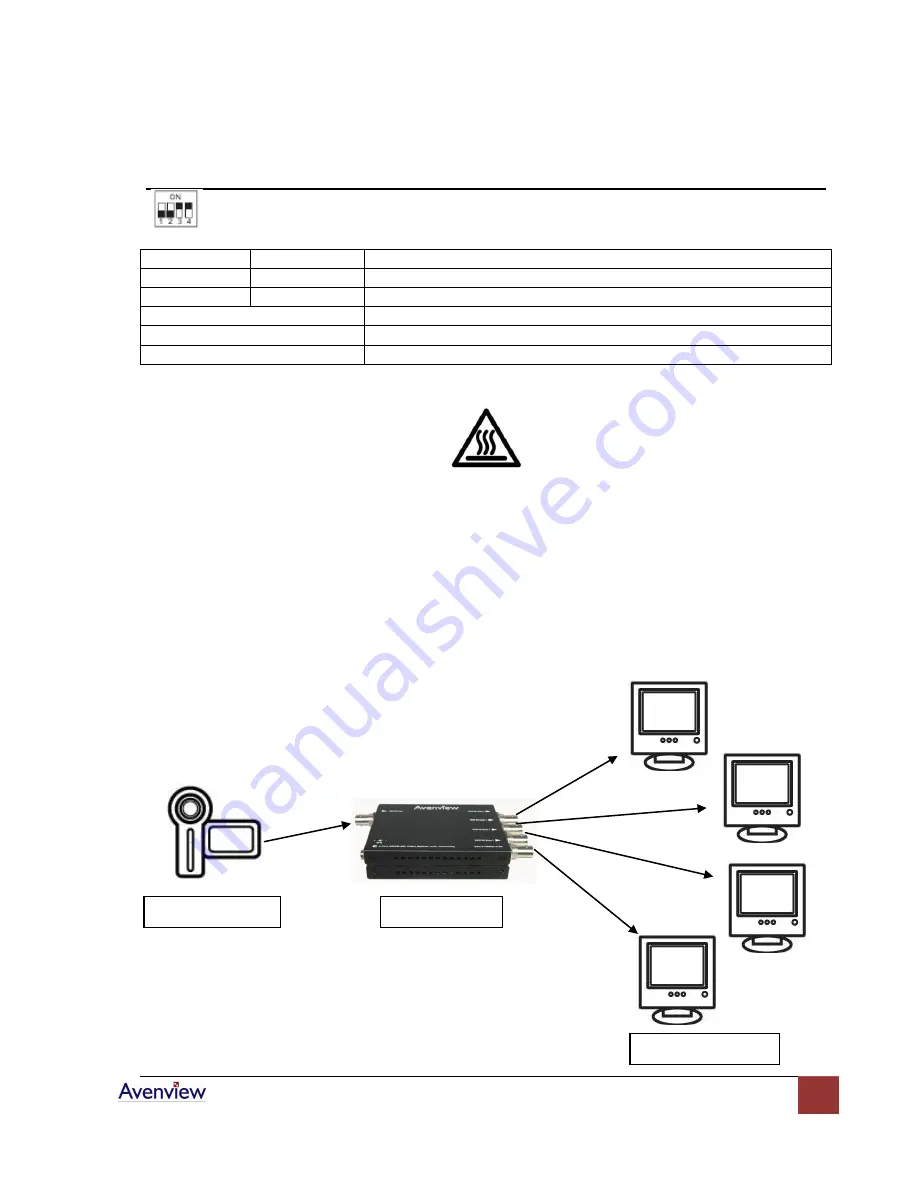 Avenview SPLIT-HDSDI-4-RS User Manual Download Page 6