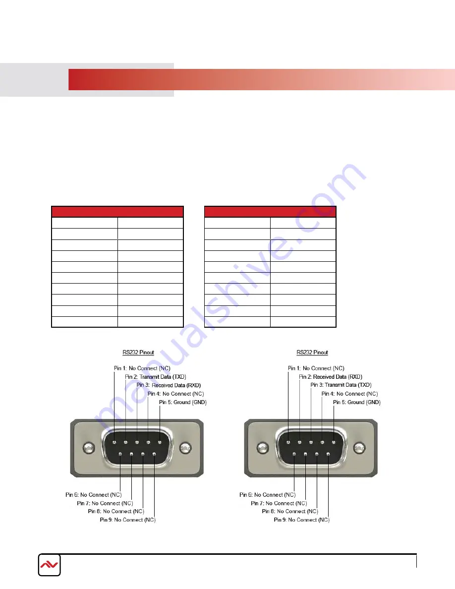 Avenview SW-HBT-C6IRLT-8X8E Control Commands Download Page 2