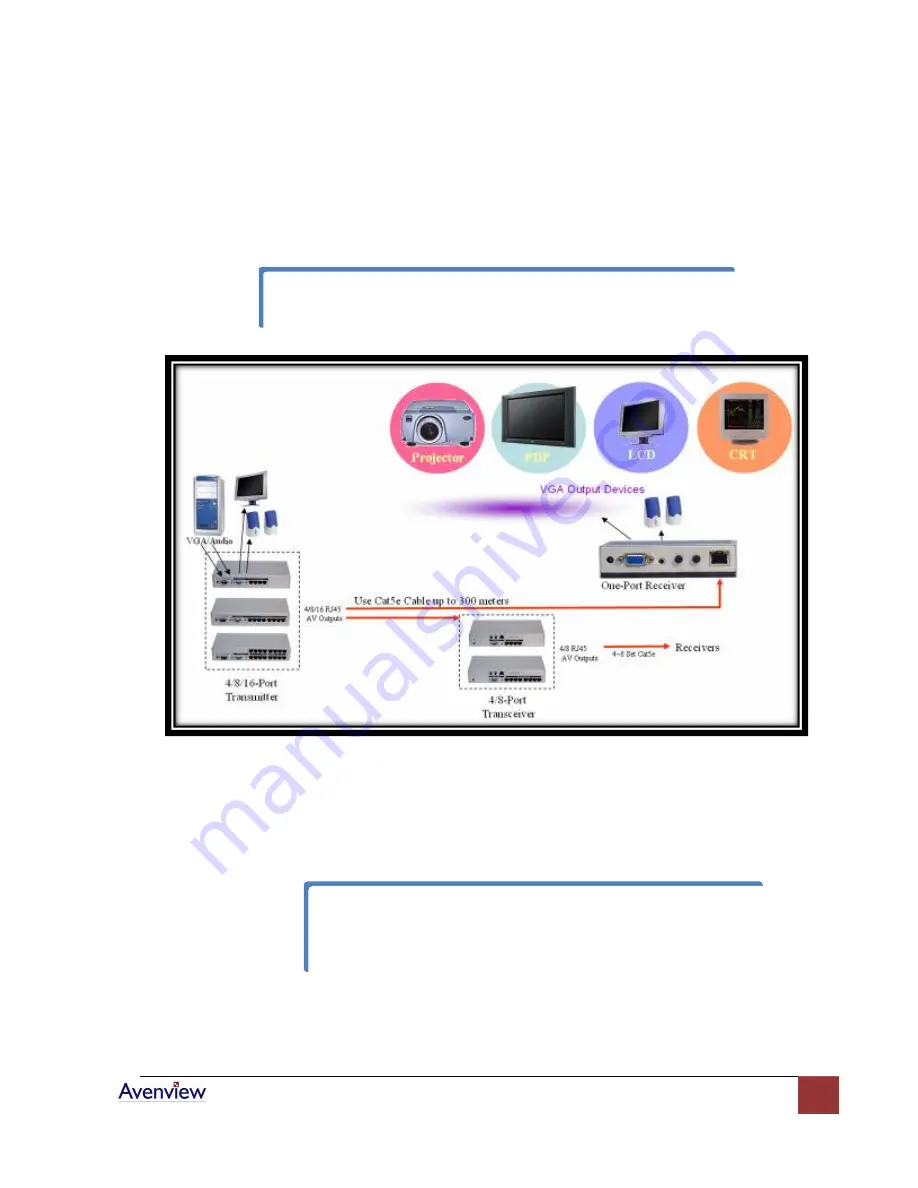 Avenview VGA-C5-16 Скачать руководство пользователя страница 14