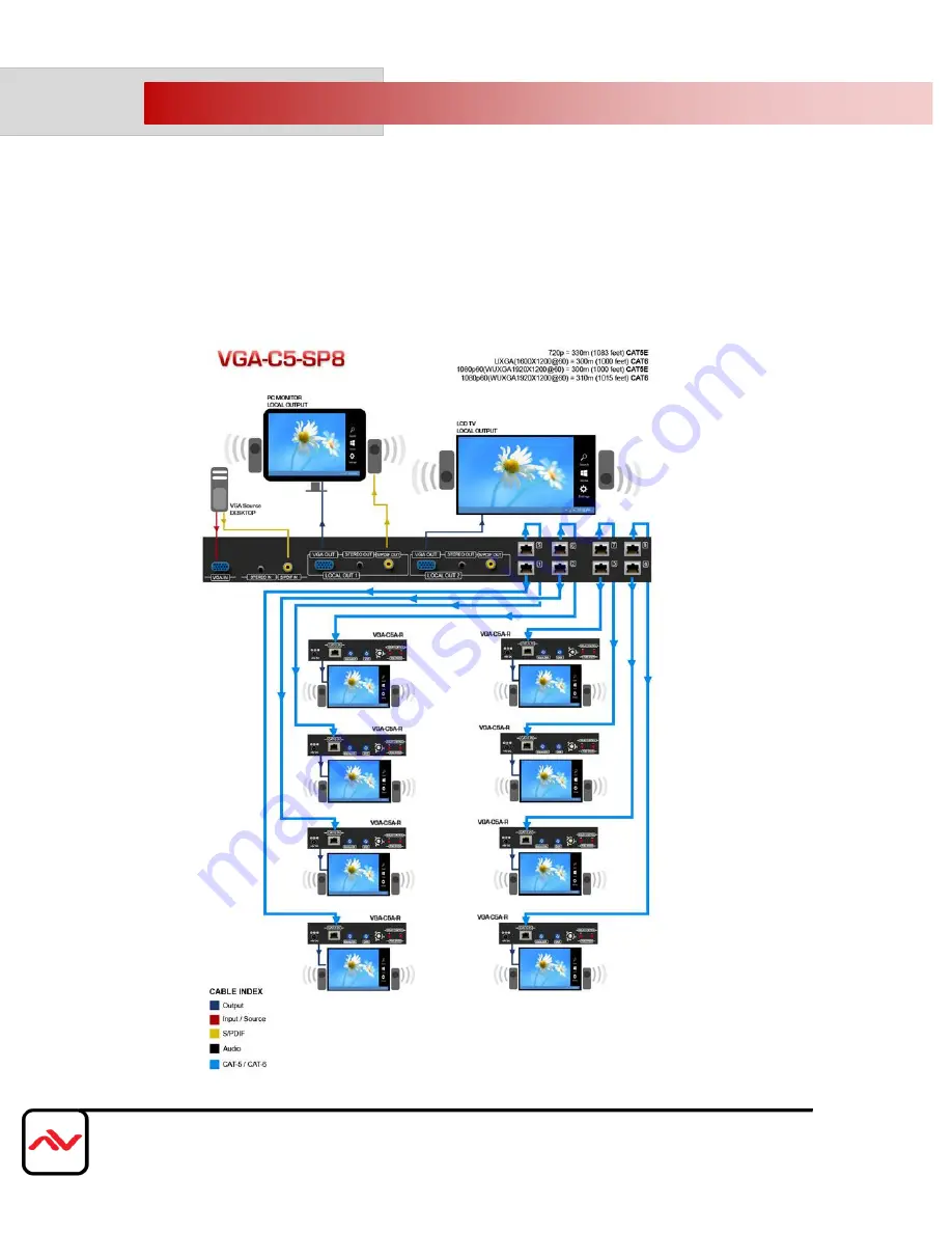 Avenview VGA-C5-SP-8 User Manual Download Page 6