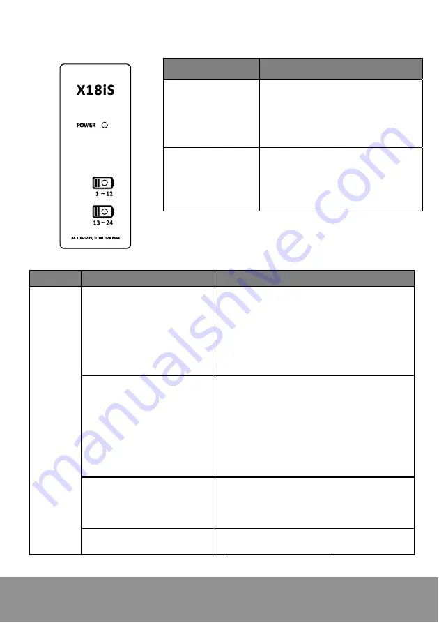 AVer X18iS User Manual Download Page 21