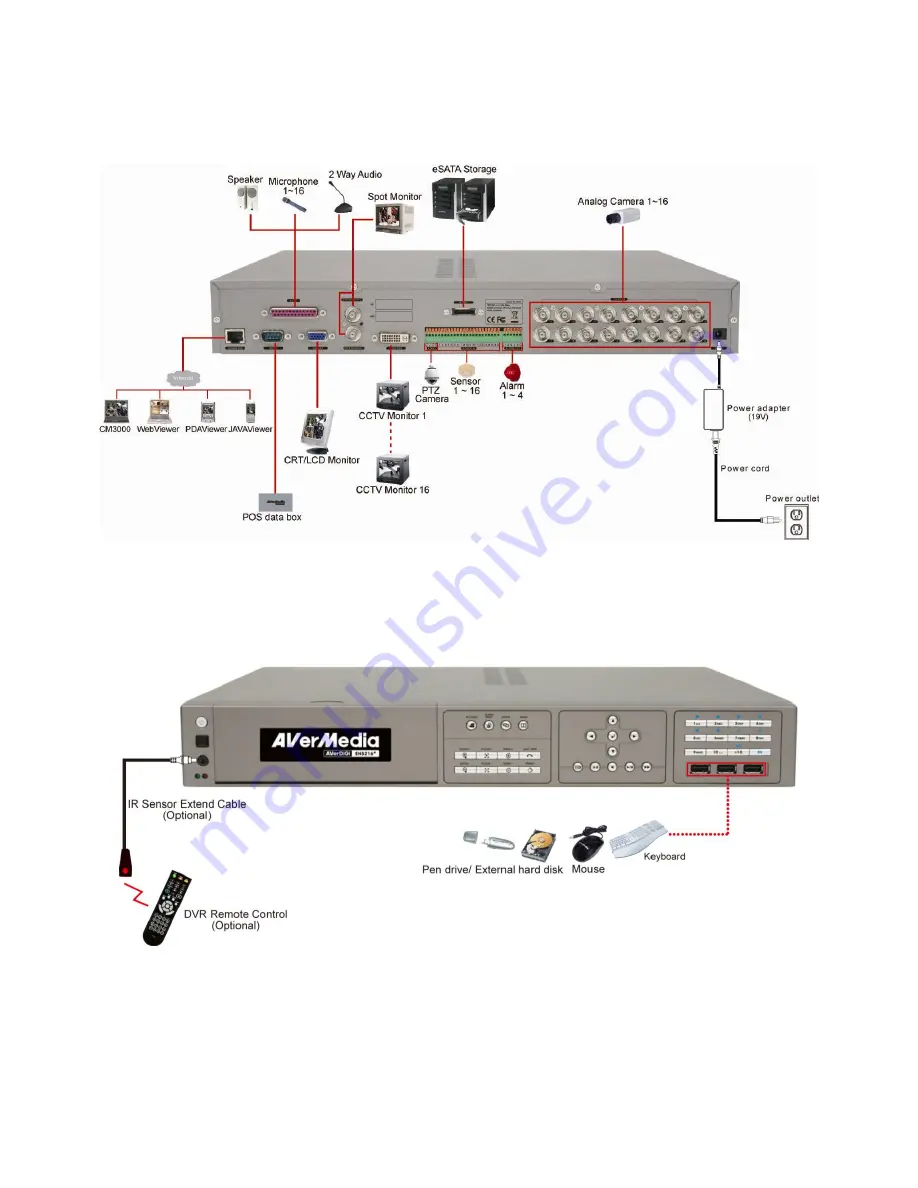 Avermedia AVerDiGi EH5108 User Manual Download Page 30