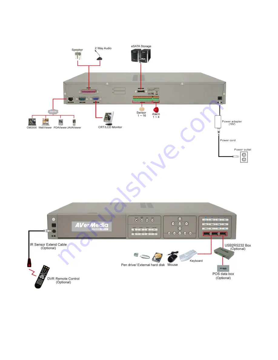 Avermedia AVerDiGi EH5108 User Manual Download Page 32