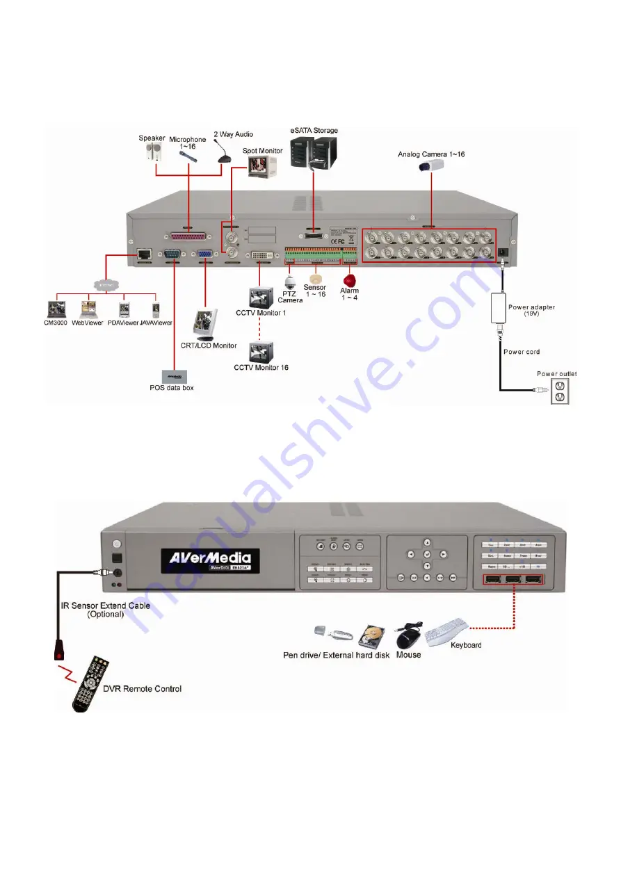 Avermedia AVerDiGi EH5216 Series Скачать руководство пользователя страница 19