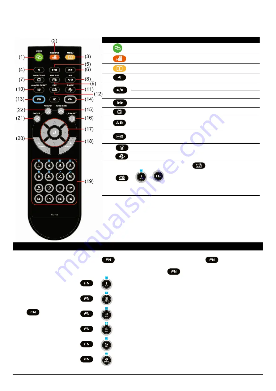 Avermedia AVerDiGi EH5216 Series User Manual Download Page 22