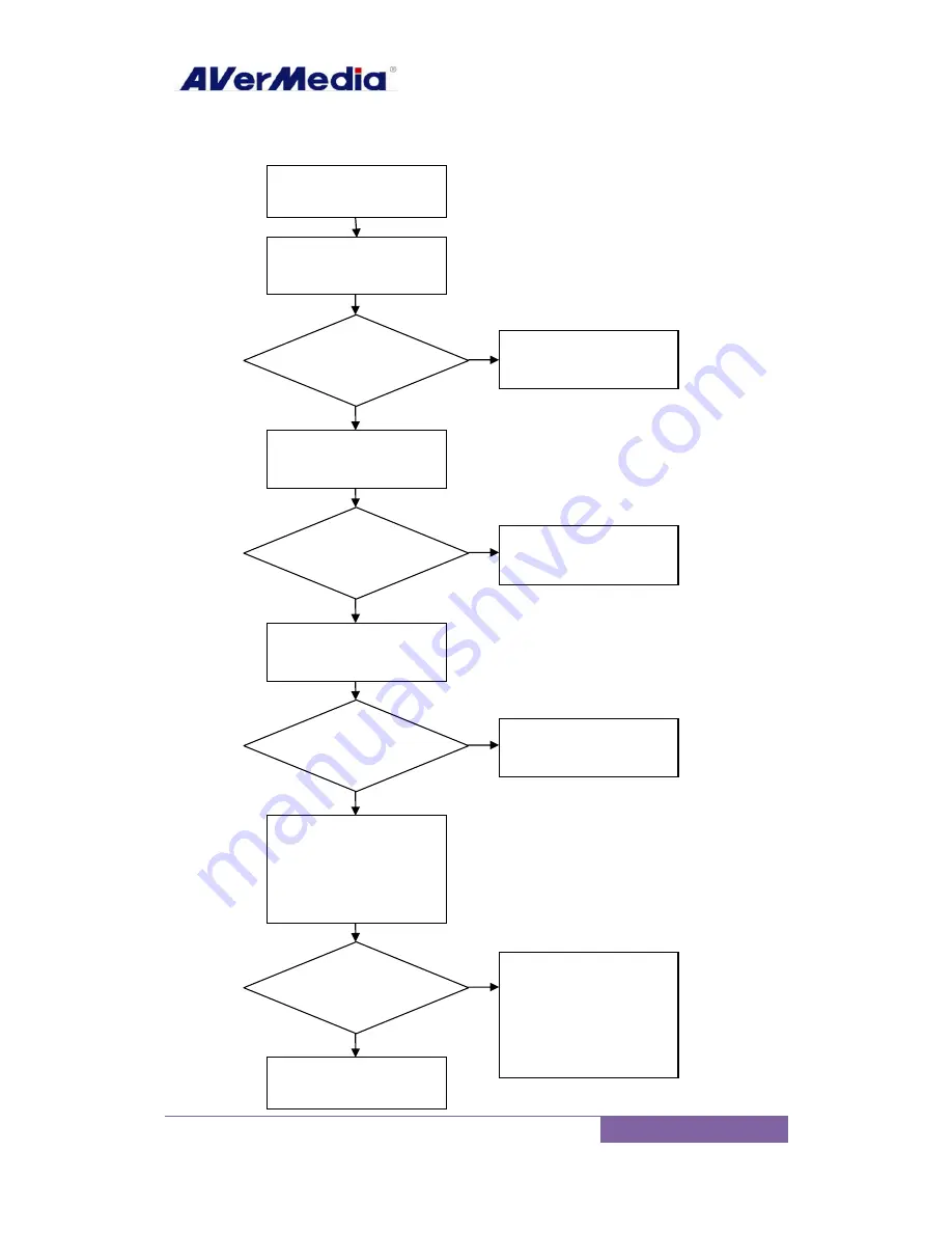 Avermedia AVerDiGi EH5216+ Service Manual Download Page 26