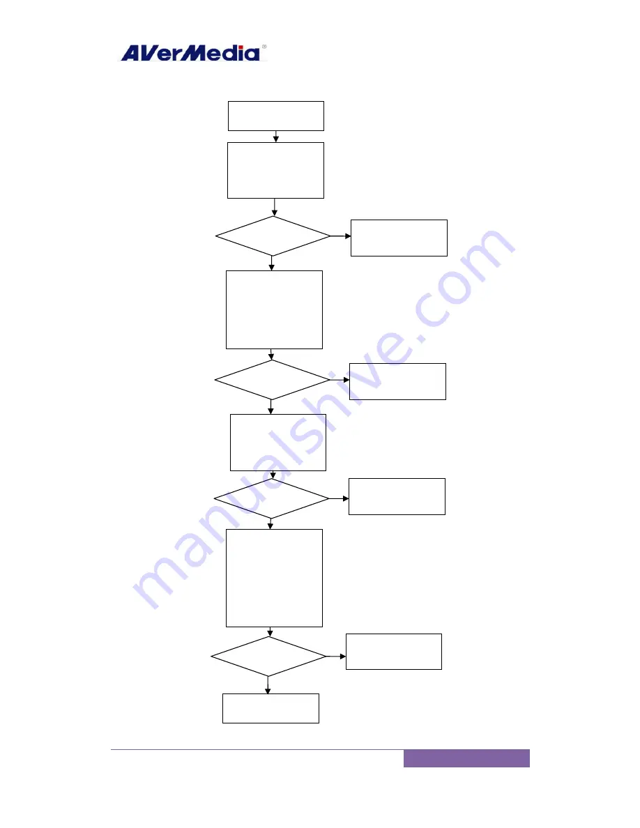 Avermedia AVerDiGi EH5216+ Service Manual Download Page 31