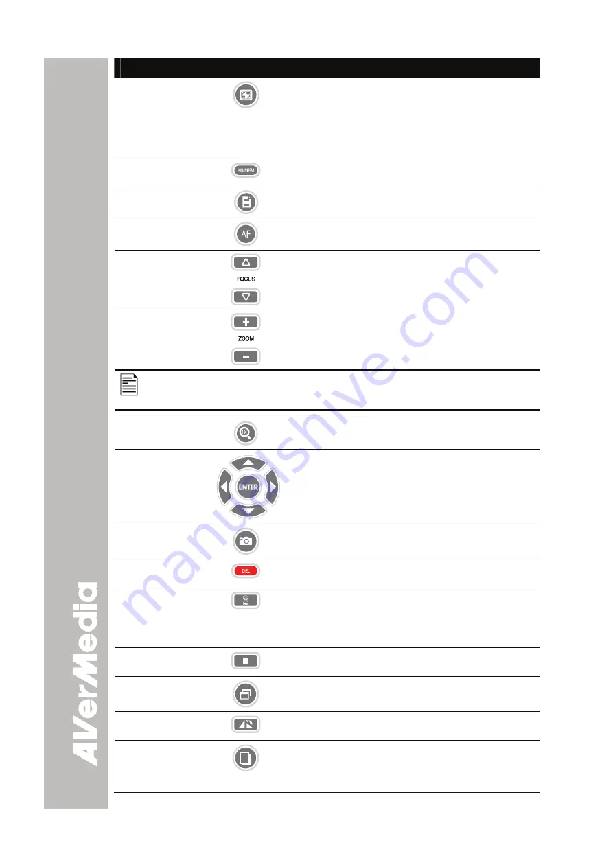 Avermedia AVerVision SPC300 User Manual Download Page 16