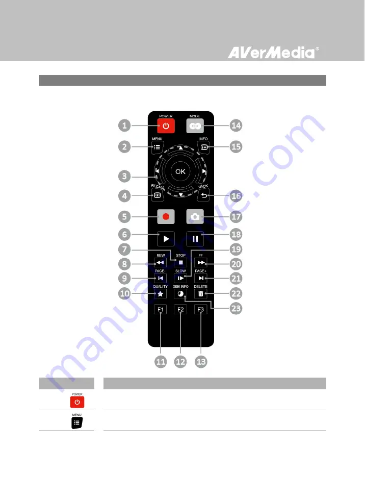 Avermedia C283S User Manual Download Page 32