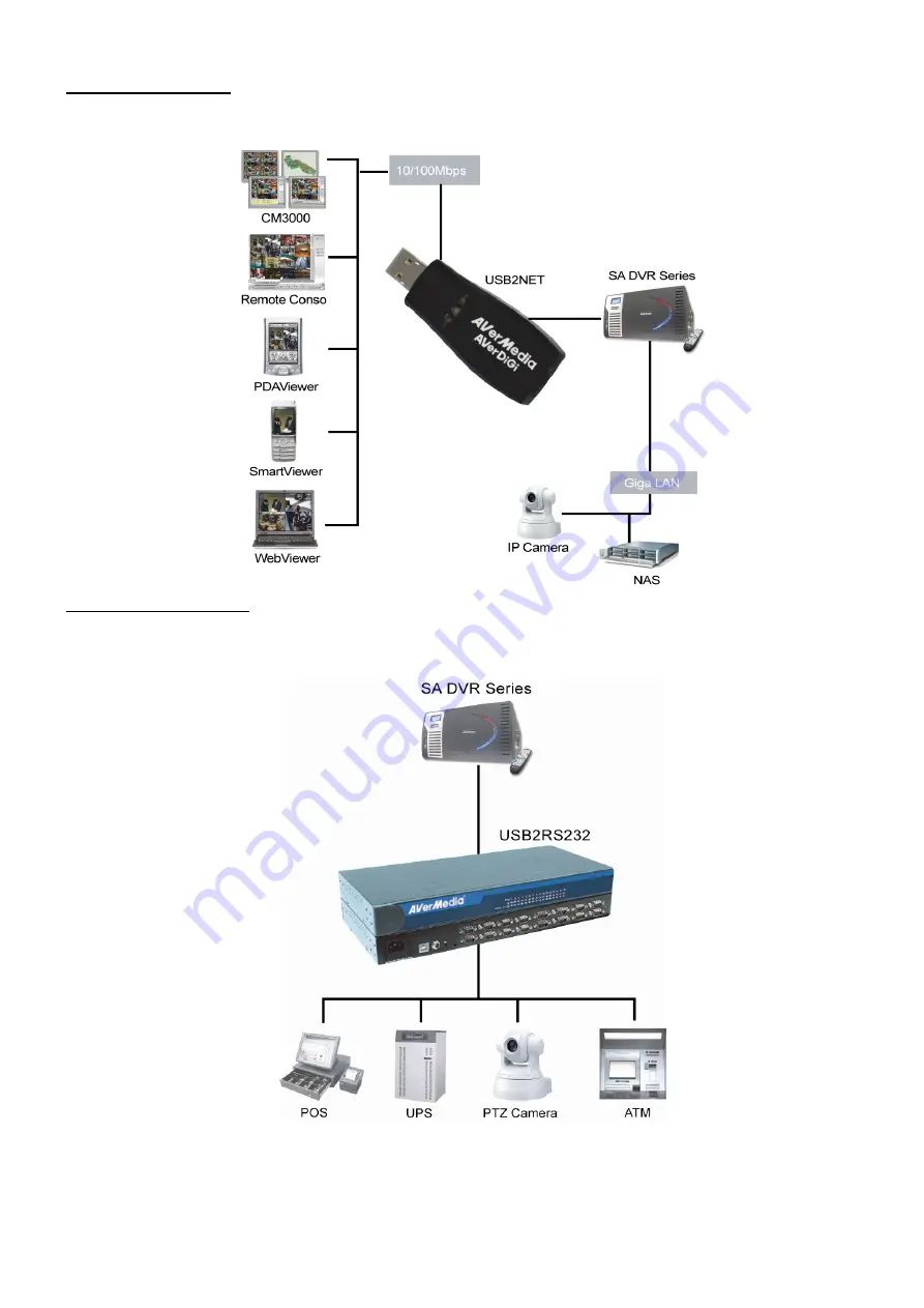 Avermedia SA5104 User Manual Download Page 141