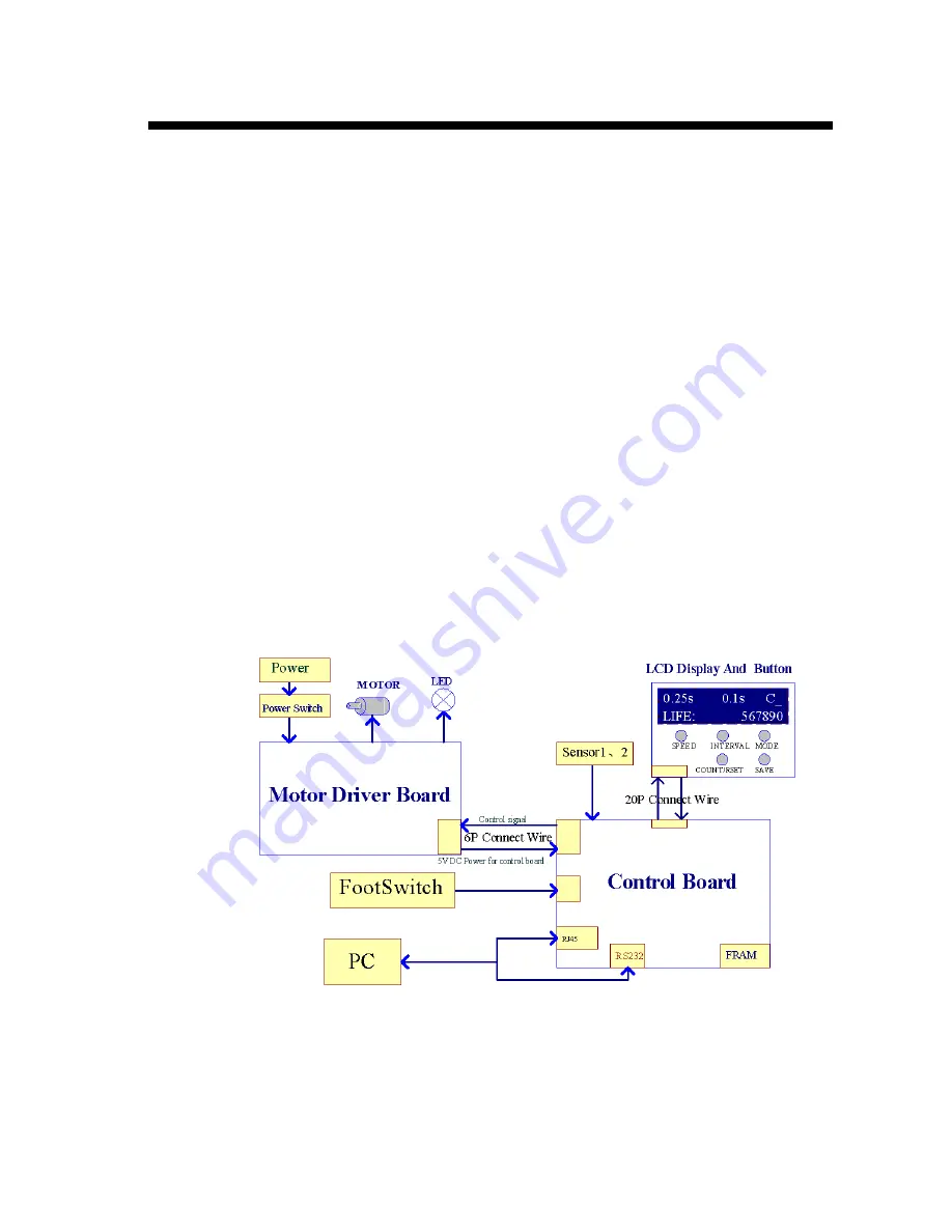 Avery Dennison ST9500 Operator'S And Service Manual Download Page 26