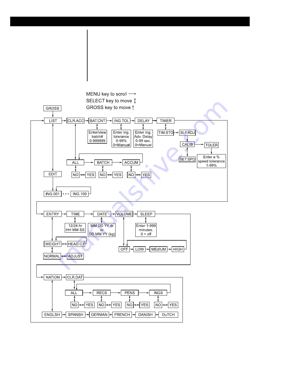 Avery Weigh-Tronix 1040/XL User Instructions Download Page 18