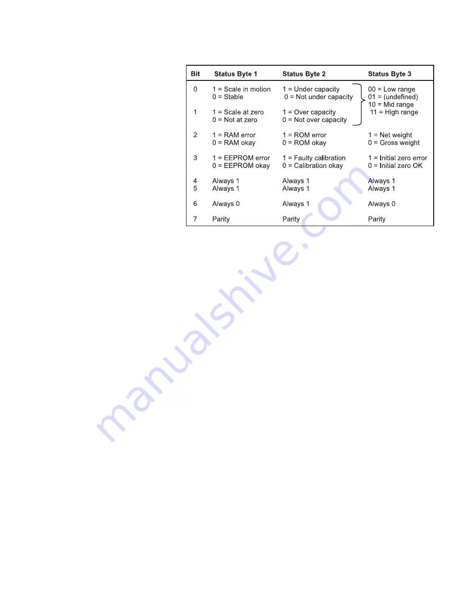 Avery Weigh-Tronix PC-905 User Instructions Download Page 29