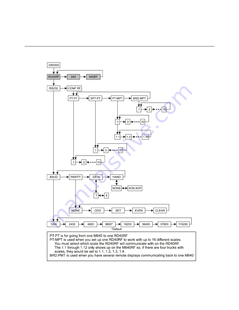 Avery Weigh-Tronix RD40RF User Instructions Download Page 17