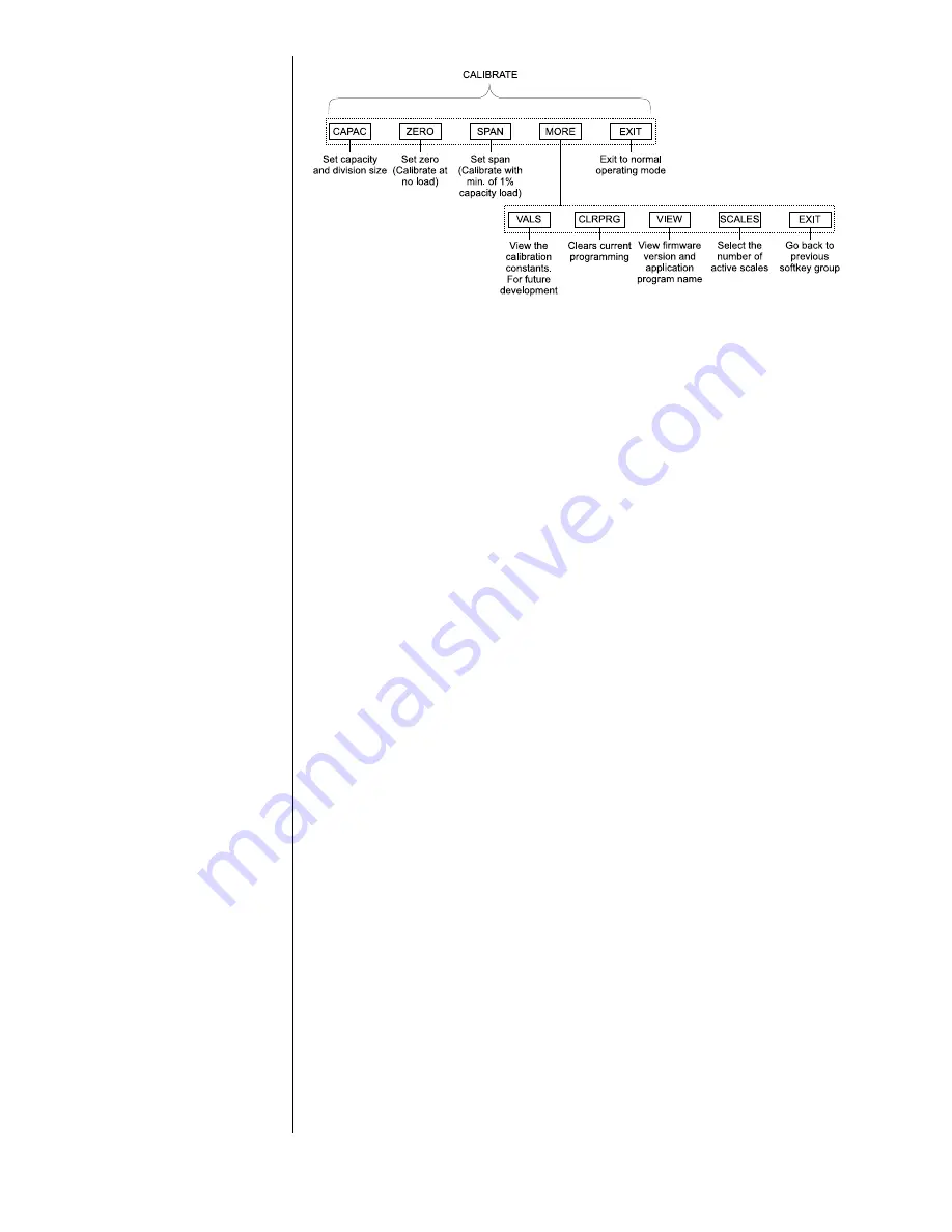 Avery Weigh-Tronix TT-830 Service Manual Download Page 24