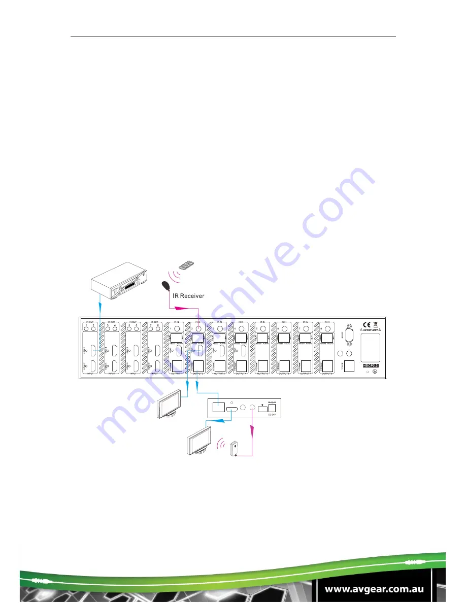 AVG AVG-TMX88PRO Manual Download Page 18