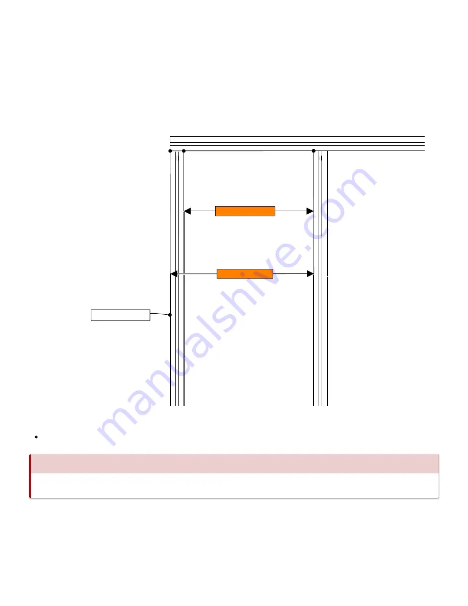 Avid CNC PRO 60120 Series Assembly Instructions Manual Download Page 73