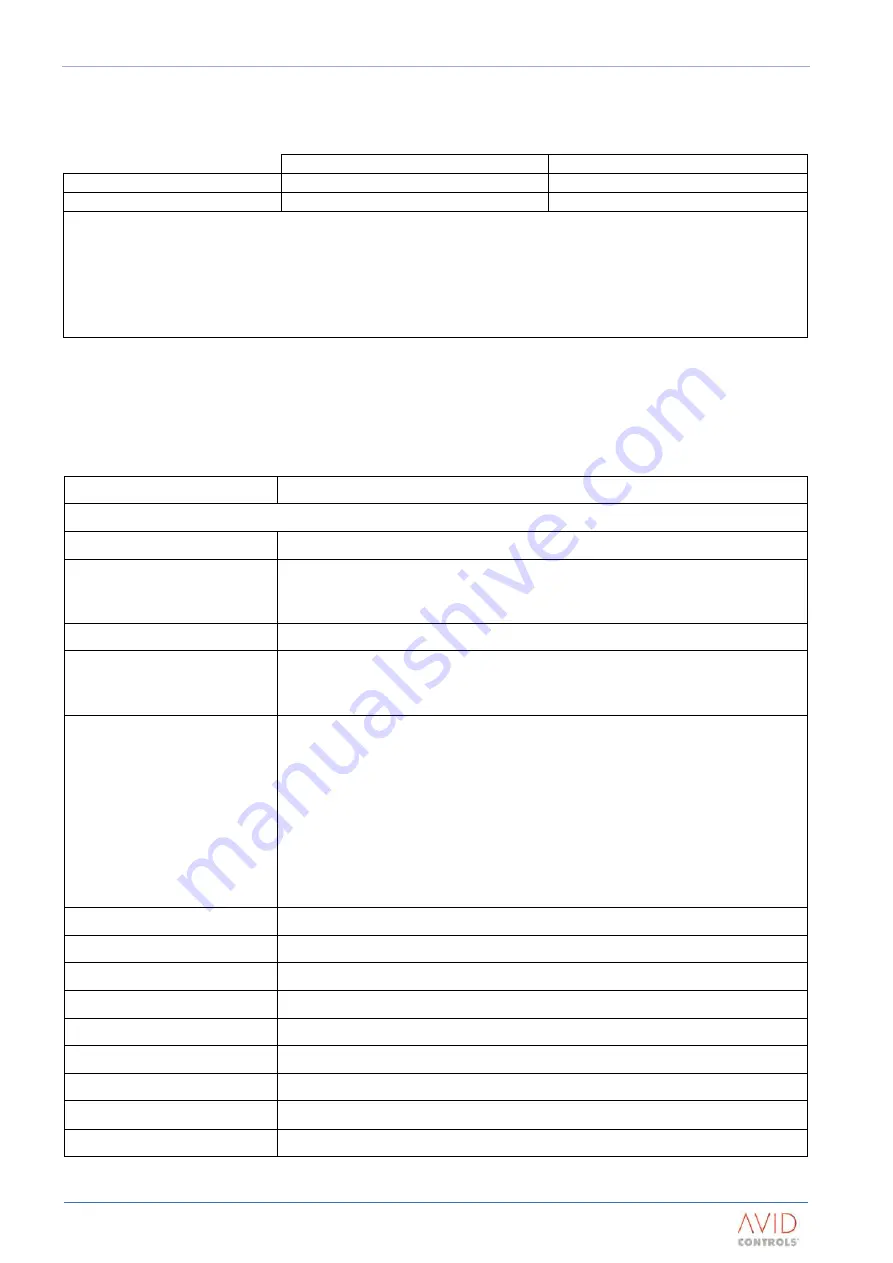 Avid Technology MV3000 DELTA Technical Manual Download Page 22