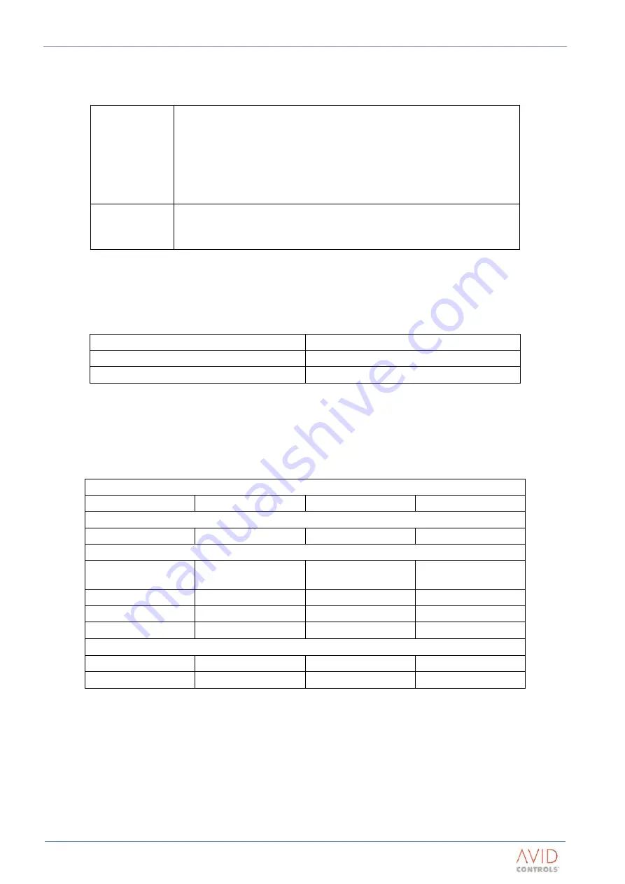 Avid Technology MV3000 DELTA Technical Manual Download Page 24