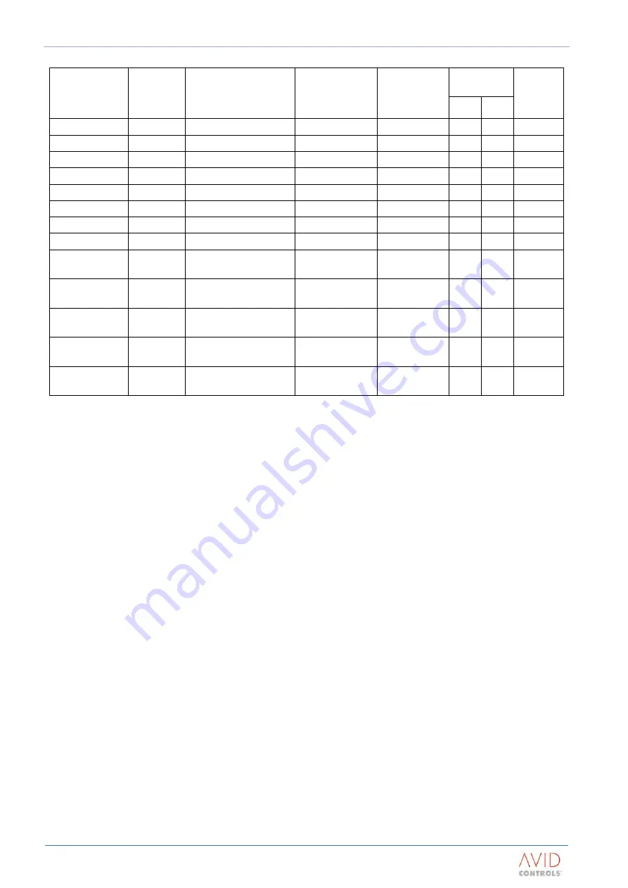 Avid Technology MV3000 DELTA Technical Manual Download Page 64