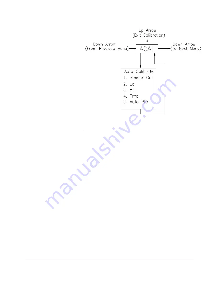 Avid Technology SMARTCAL Installation And Operation Manual Download Page 22