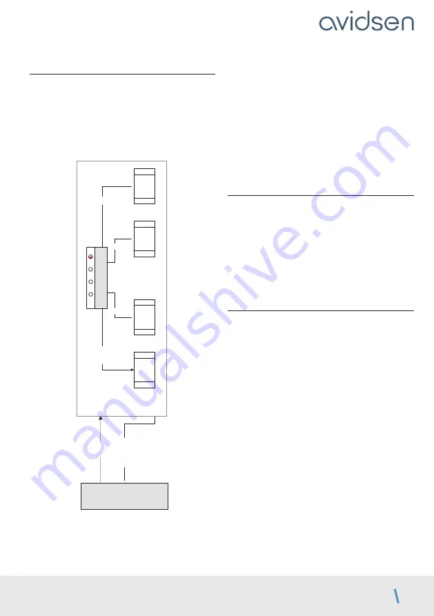 Avidsen 114170 Manual Download Page 41