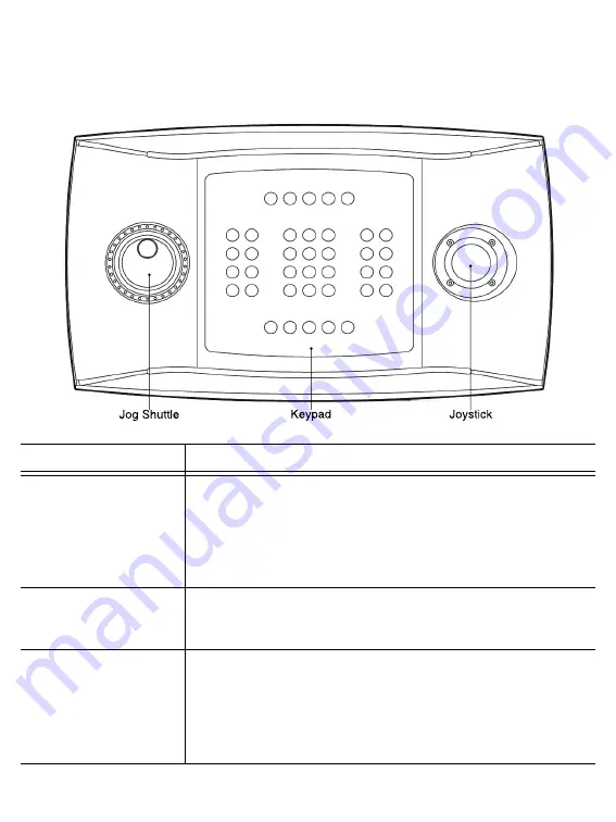 Avigilon ACC-USB-JOY-PRO Installation Manual Download Page 5