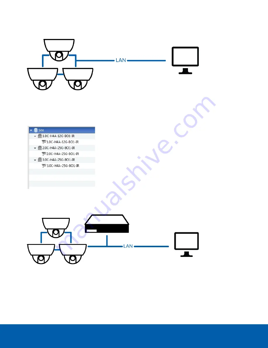 Avigilon H4A-G-B User Manual Download Page 5