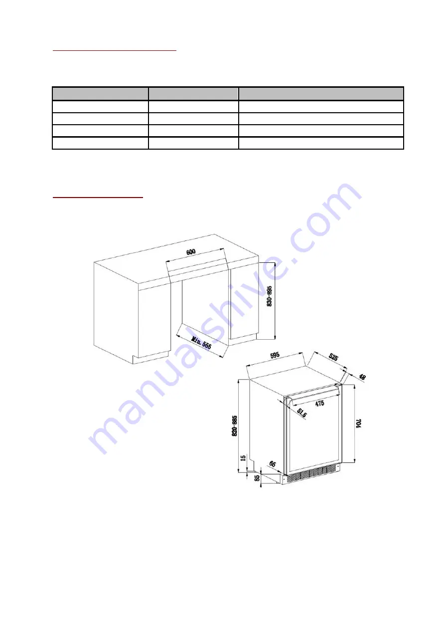 Avintage AVU53TDZA Use Instruction Download Page 18