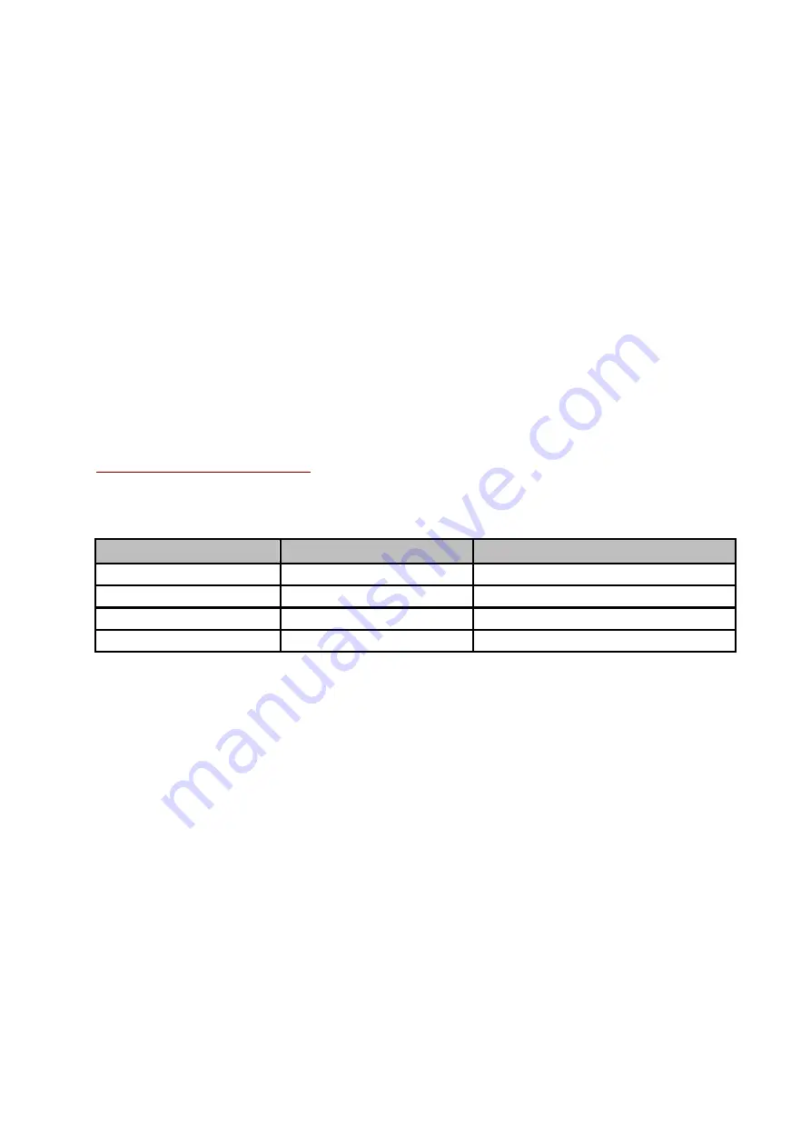 Avintage AVU53TDZA Use Instruction Download Page 42