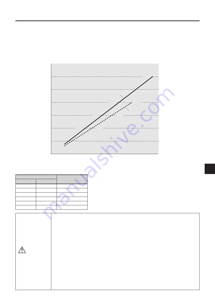 Avio iP-30 User Manual Download Page 15