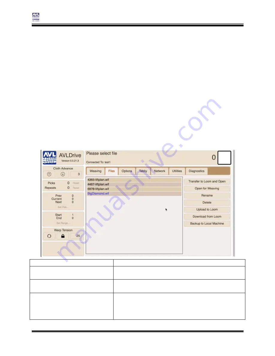 AVL Looms Compu-Dobby 5 User Manual Download Page 40