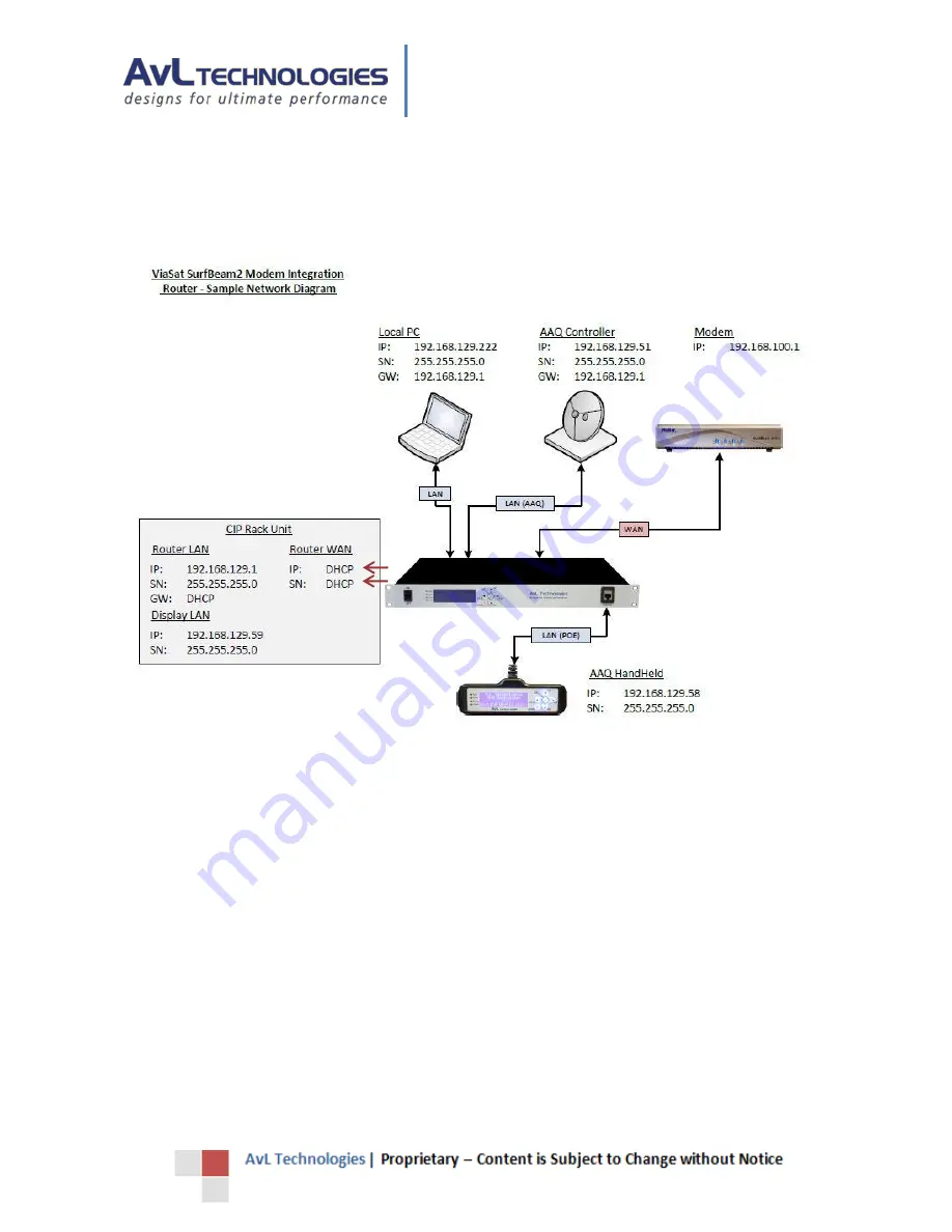 AvL Technologies AAQ CIP Setup & Operation Manual Download Page 29